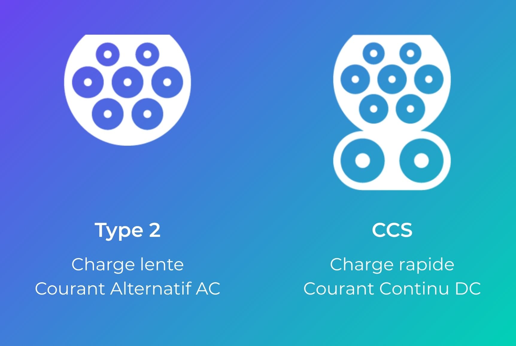 Connecteur Type 2 et CCS